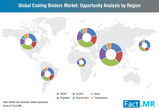 coating-binders-market-1[1]